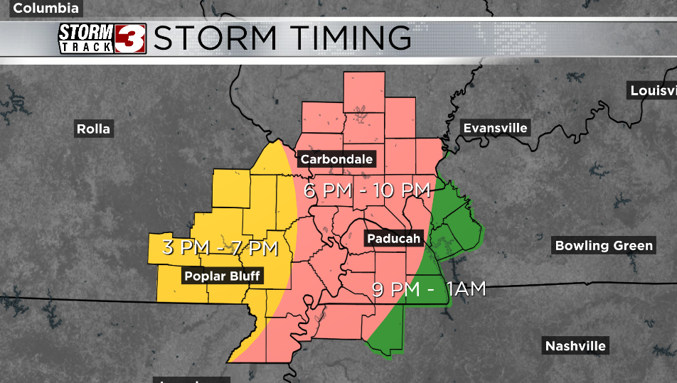 Storm timing